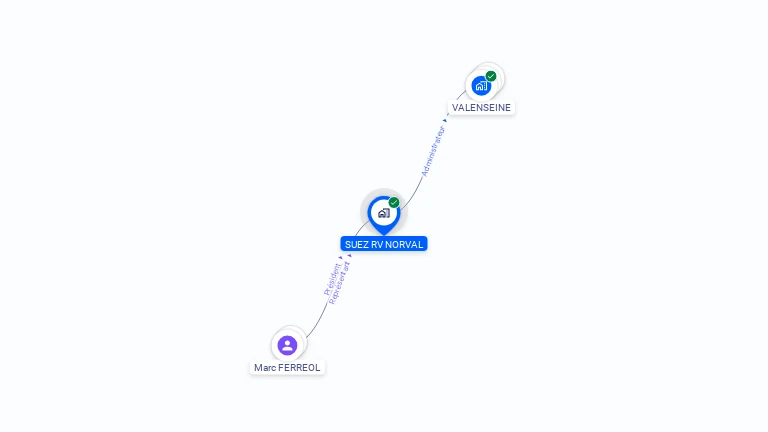 Cartographie gratuite de RV NORVAL
