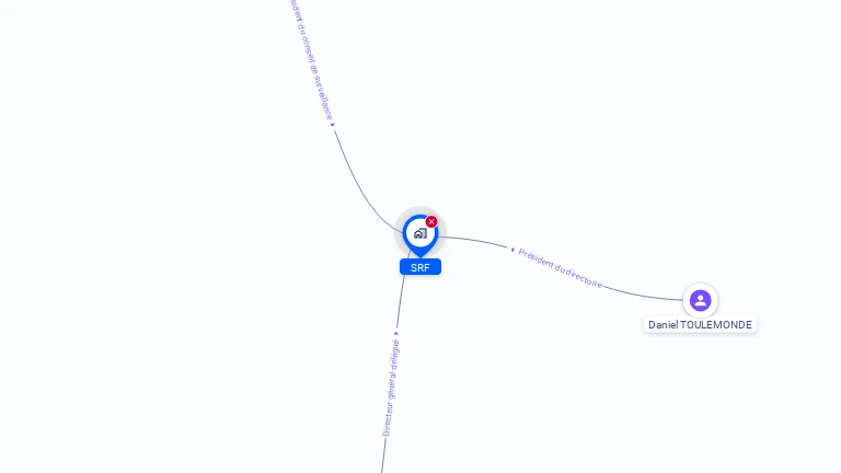 Cartographie gratuite de SRF