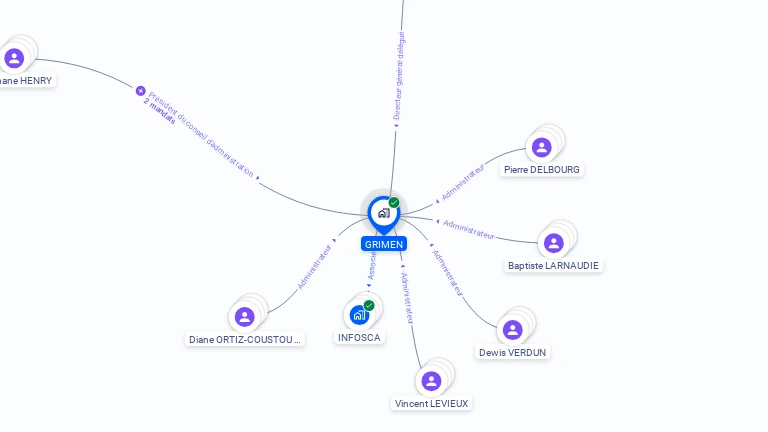 Cartographie gratuite de GRIMEN SA