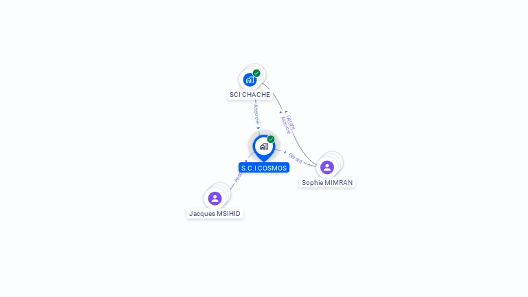 Cartographie gratuite de SCI COSMOS