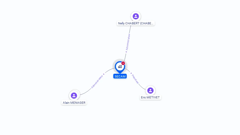 Cartographie gratuite de SECAM
