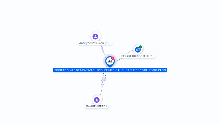 Cartographie gratuite de SCM GROUPE MEDICAL RIVOLI