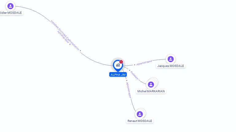 Cartographie gratuite d'ALPHA JM