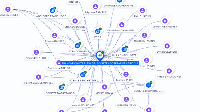 Cartographie gratuite de SOC COOP AGRICOLE FRANCHE COMTE ELEVAGE