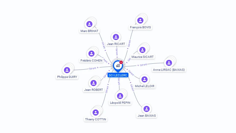 Cartographie gratuite de SCI LECLERC