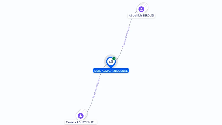 Cartographie gratuite de SARL ALMA AMBULANCE