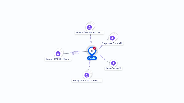 Cartographie gratuite de SCI GAMA