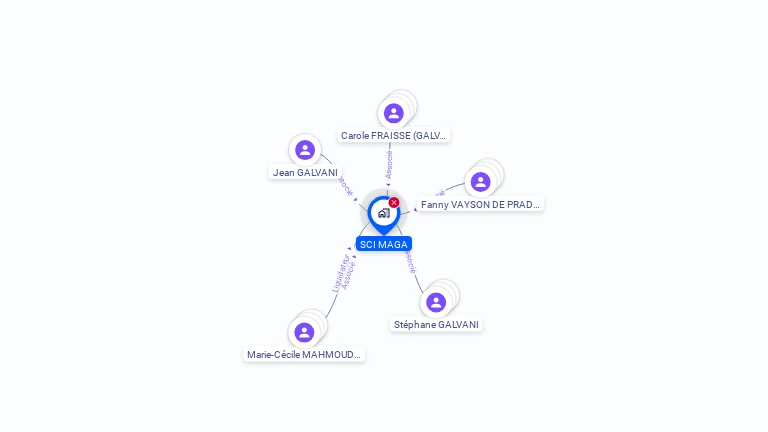 Cartographie gratuite de SCI MAGA