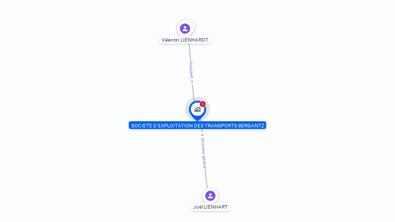 Cartographie gratuite de SE TRANSPORTS BERGANTZ SETAB
