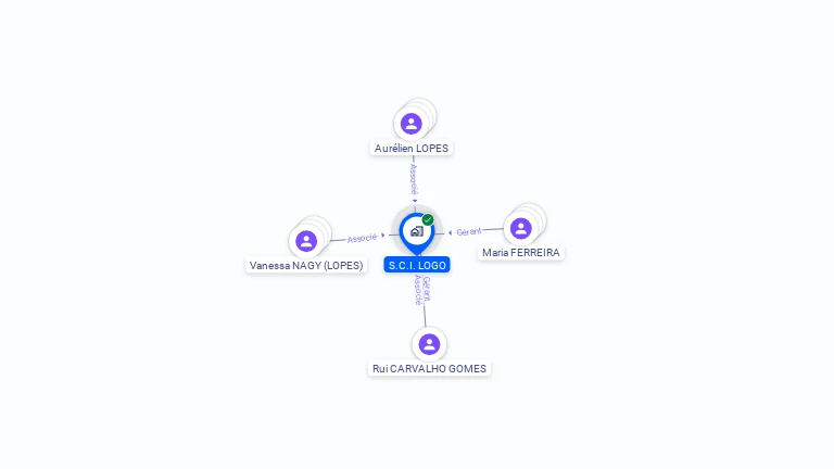 Cartographie gratuite de SCI LOGO