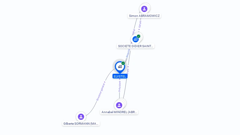 Cartographie gratuite d'ELYSTEL