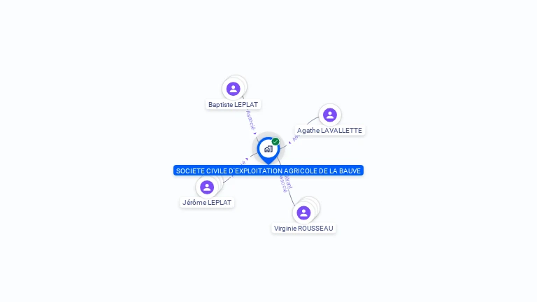 Cartographie gratuite de SCEA DE LA BAUVE