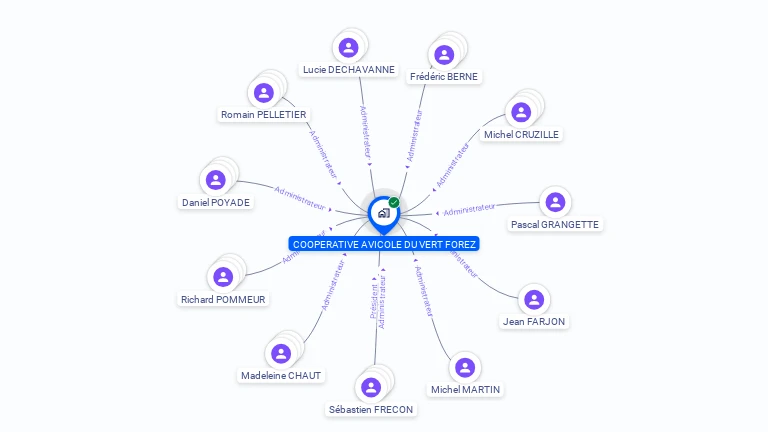 Cartographie gratuite de COOPERAT AVICOLE DU VERT FOREZ