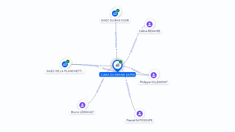Cartographie gratuite de CUMA DU GRAND SAPIN