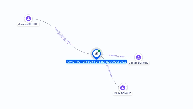 Cartographie gratuite de CONSTRUCTIONS BOIS FOREZIENNES