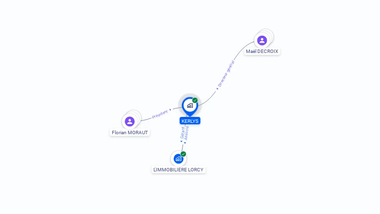 Cartographie gratuite de KERLYS