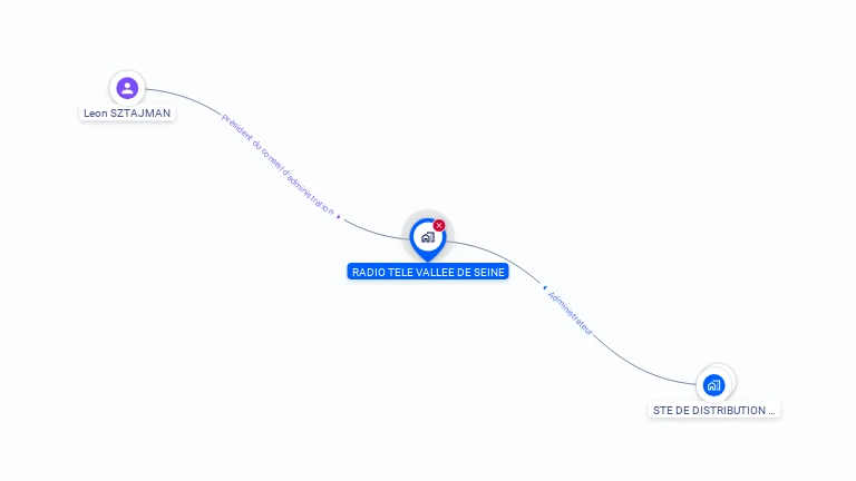 Cartographie gratuite de RADIO TELE VALLEE DE SEINE