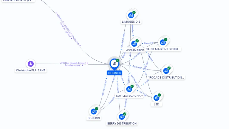 Cartographie gratuite de CHRISLIS