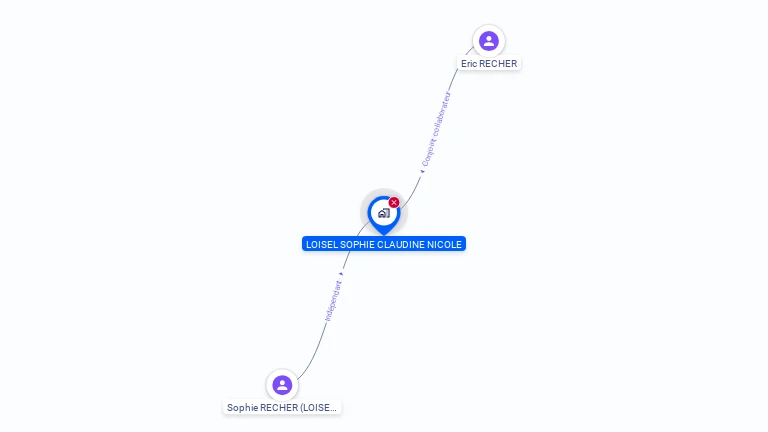 Cartographie gratuite de MADAME SOPHIE RECHER