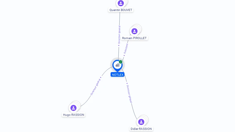 Cartographie gratuite de NOTLEX