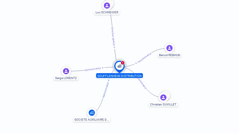 Cartographie gratuite de SOUFFLENHEIM DISTRIBUTION