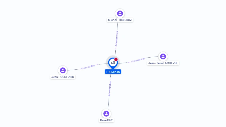 Cartographie gratuite de TREMPLIN
