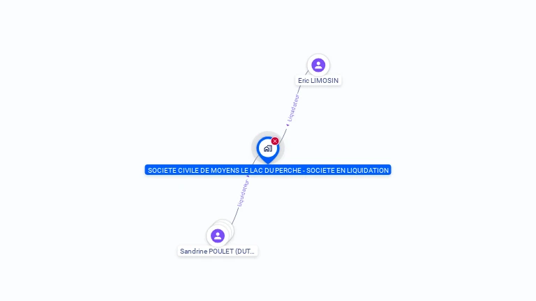 Cartographie gratuite de SOCIETE CIVILE DE MOYENS LE LAC DU PERCHE - SOCIETE EN LIQUIDATION