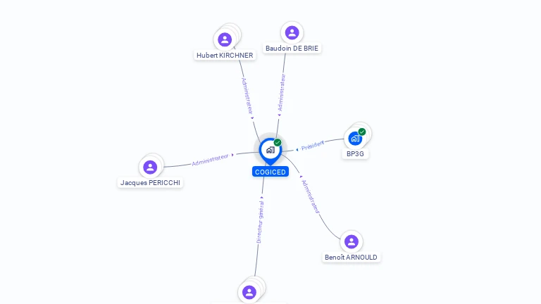 Cartographie gratuite de COGICED
