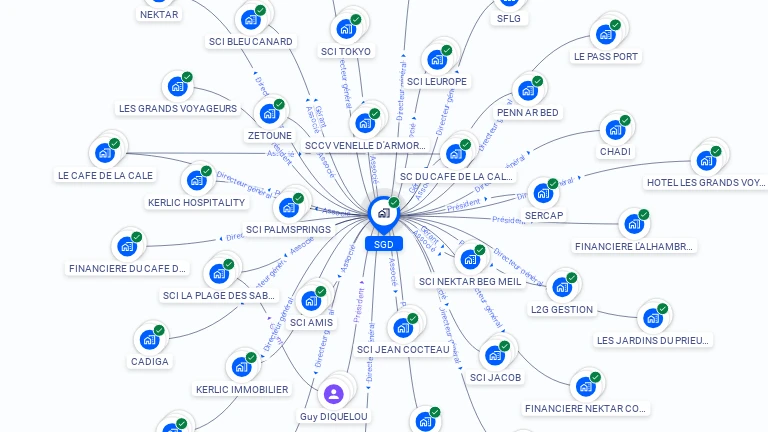 Cartographie gratuite de SGD