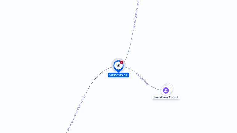 Cartographie gratuite de VIDEOSPACE