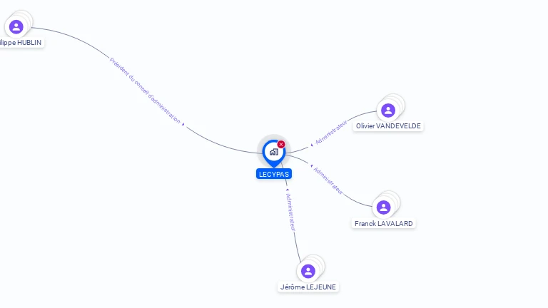 Cartographie gratuite de LECYPAS