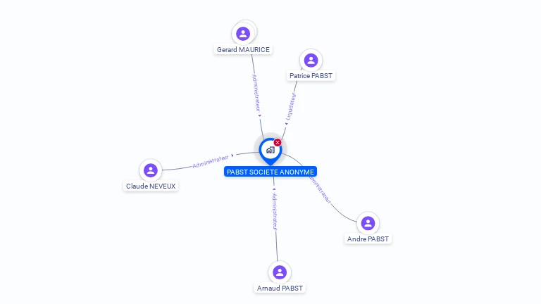 Cartographie gratuite de PABST SA