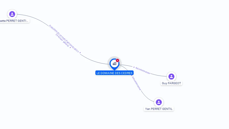 Cartographie gratuite de LE DOMAINE DES CEDRES
