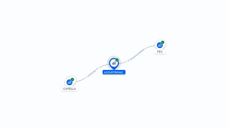 Cartographie gratuite d'ADDISTRONIC