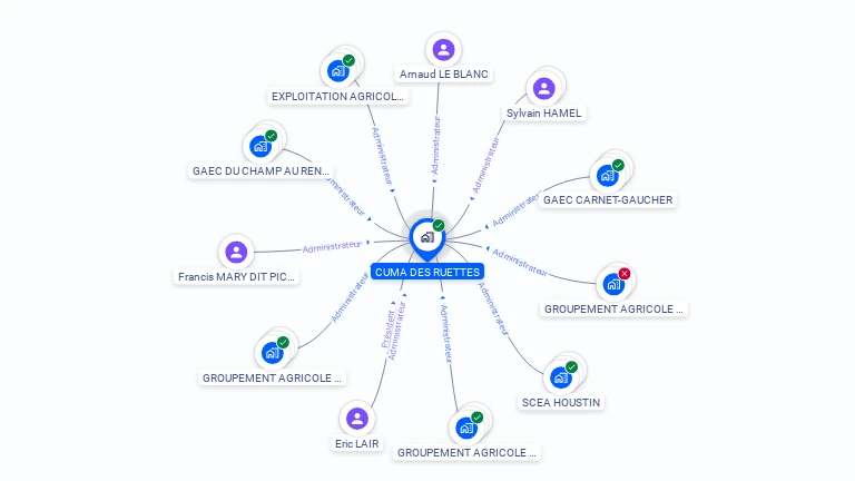 Cartographie gratuite de CUMA DES RUETTES