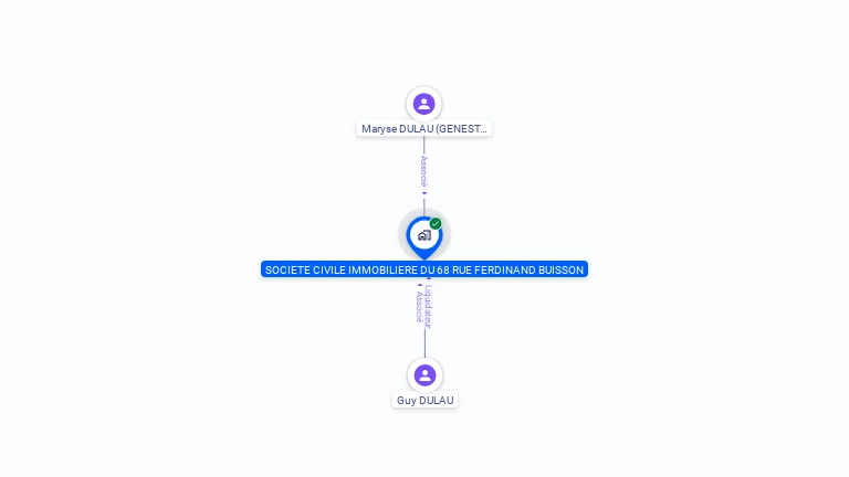 Cartographie gratuite de SCI DU 68 R FERDINAND BUISSON