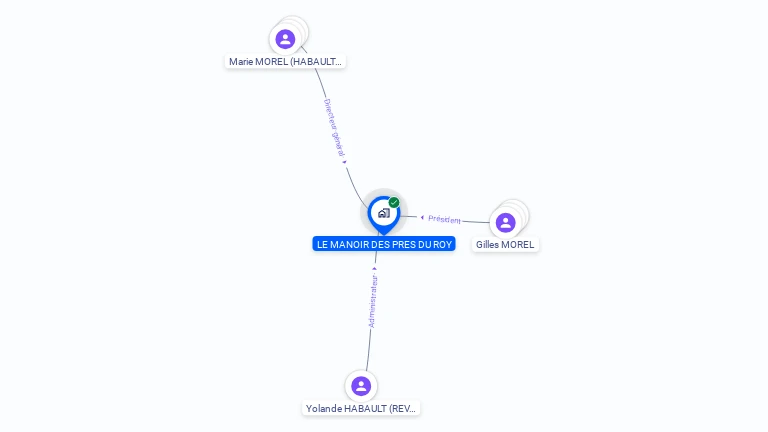 Cartographie gratuite de LE MANOIR DES PRES DU ROY