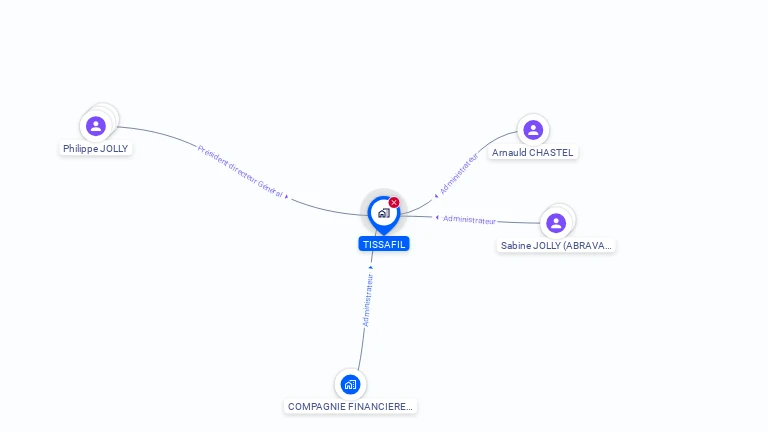 Cartographie gratuite de TISSAFIL