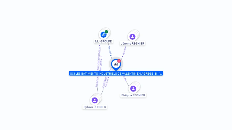 Cartographie gratuite de SCI BATIMENTS INDUST VALENTIN