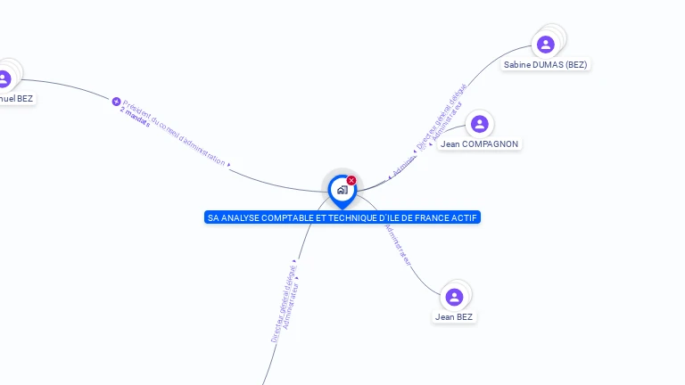 Cartographie gratuite de SA ANALYSE COMPTABLE ET TECHNIQUE D'ILE DE FRANCE ACTIF