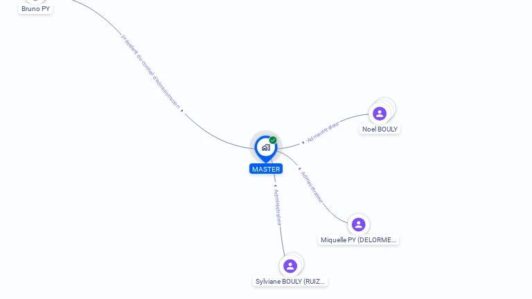 Cartographie gratuite de MASTER