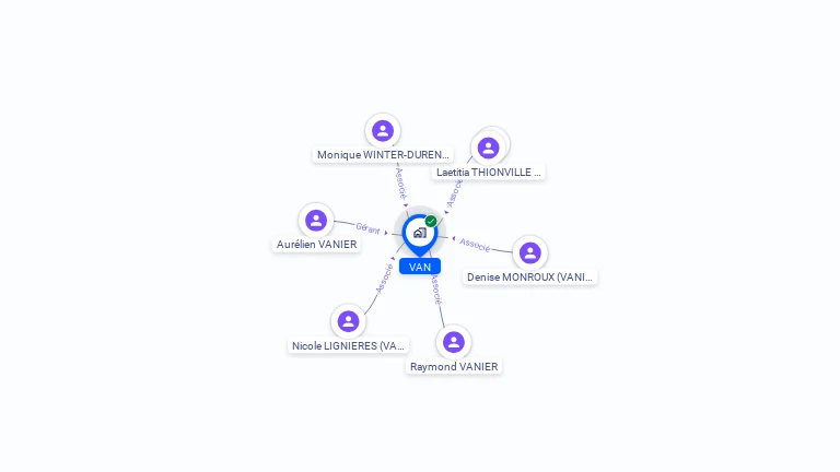 Cartographie gratuite de SCI VAN