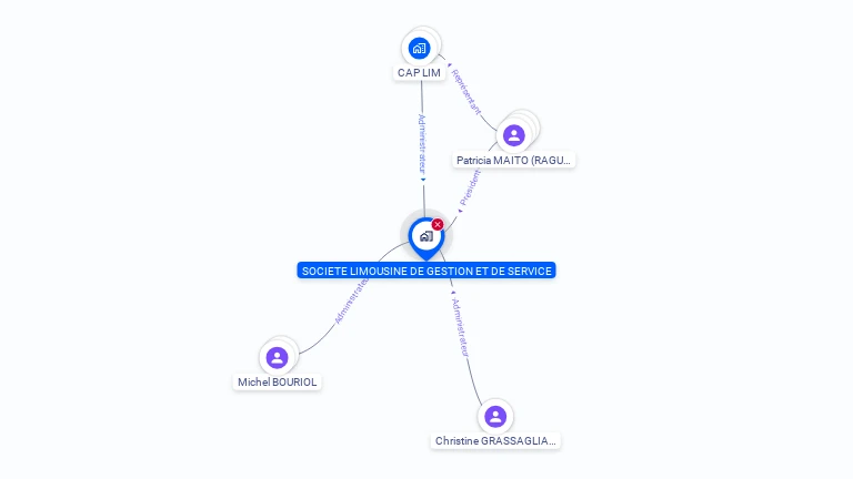 Cartographie gratuite de SOCIETE LIMOUSINE DE GESTION ET SERVICE