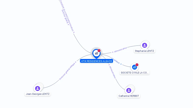 Cartographie gratuite d'ATIK RESIDENCES ALSACE