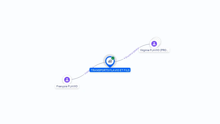 Cartographie gratuite de TRANSPORTS FLAVIO ET FILS