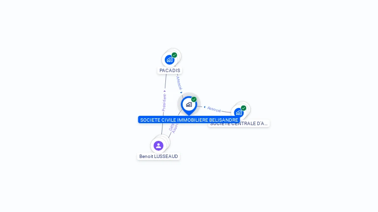 Cartographie gratuite de SCI BELISANDRE