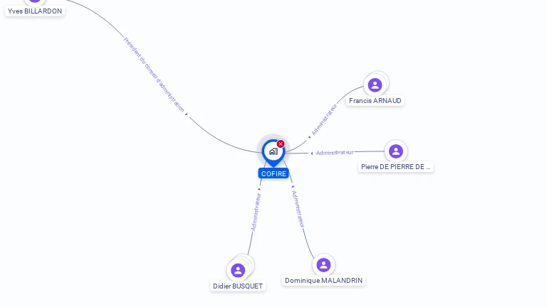 Cartographie gratuite de COFIRE