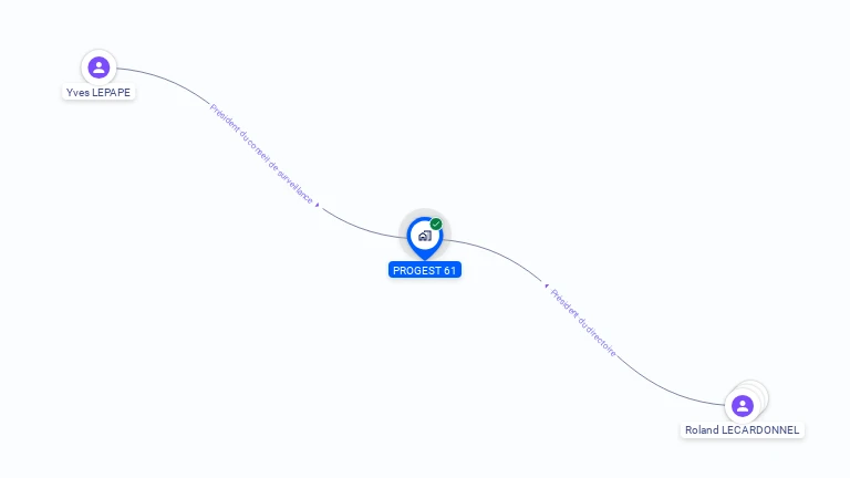 Cartographie gratuite de PROGEST 61