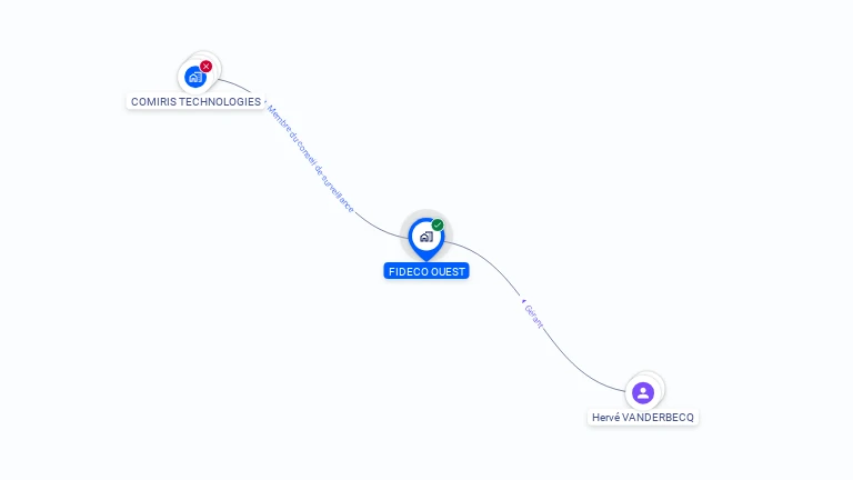 Cartographie gratuite de FIDECO OUEST