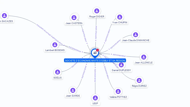 Cartographie gratuite de SOC ECONOMIE MIXTE ESBLY REGION